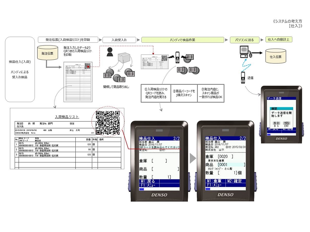 スキャナとハンディ 作業場所で使い分け 精度の高い検品を実現 オフィスシステム株式会社